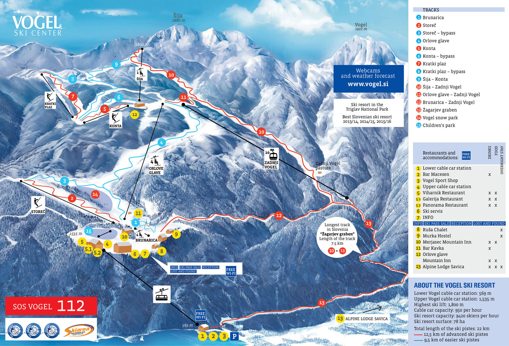 Mapa de pistas de Vogel