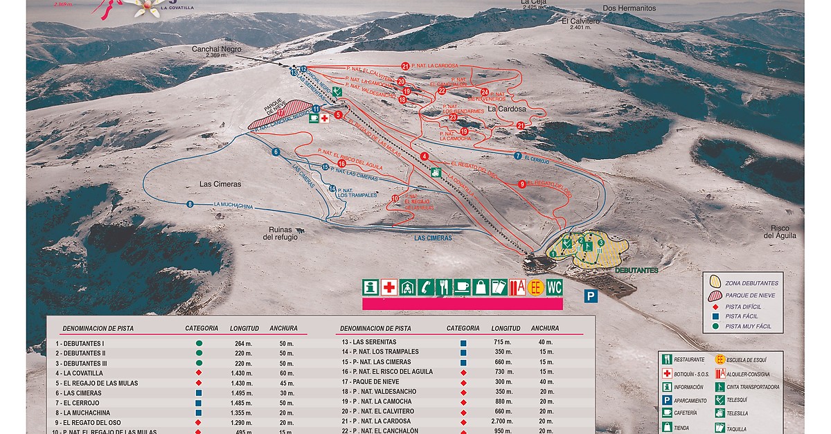 Mapa de pistas de Sierra de Béjar - La Covatilla